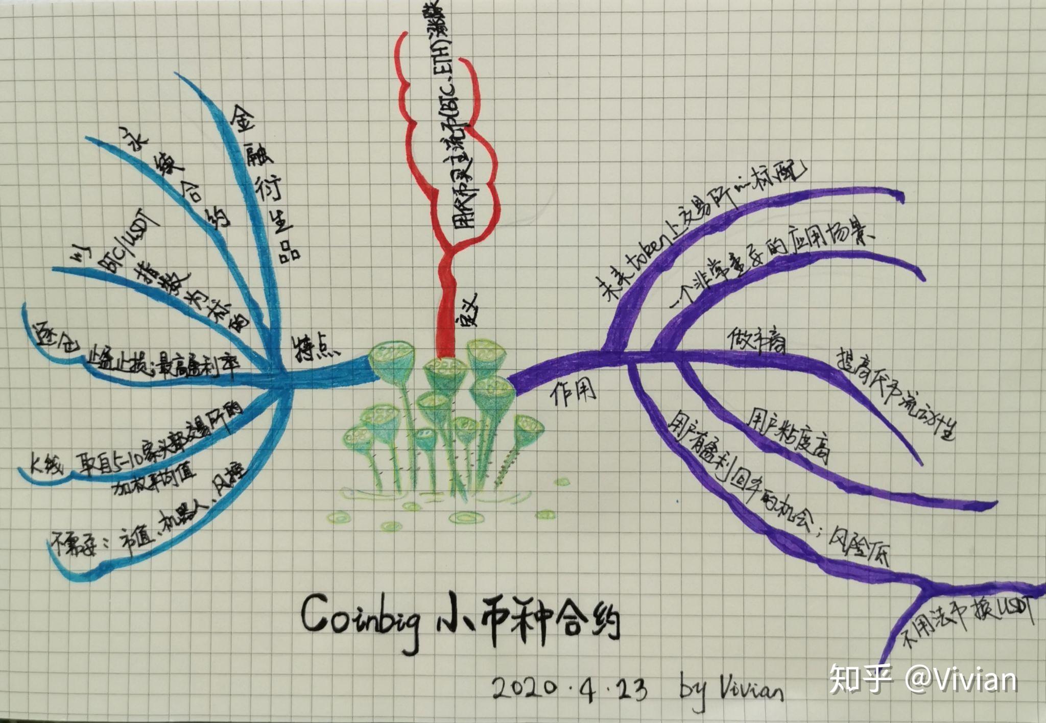 token錢幣怎么取出,tokenpocket錢包里的幣如何變現