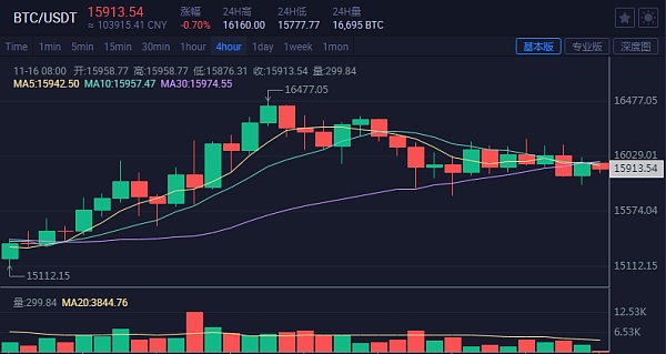 關于以太坊幣今日價格行情金色財經的信息