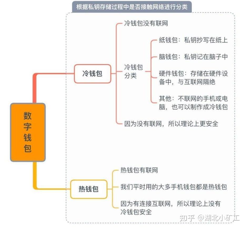 去中心化加密錢(qián)包,去中心化加密數(shù)字貨幣