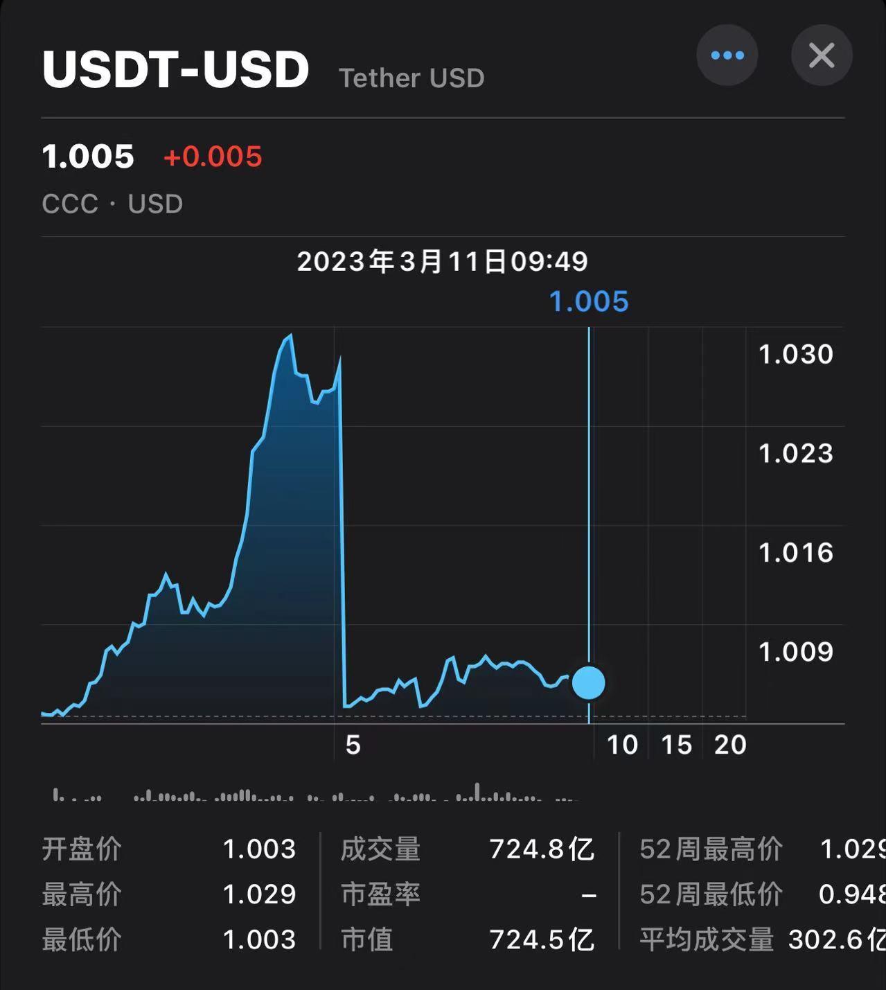 usdt兌換商,usdt兌換平臺(tái)