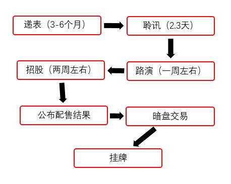 交易所之間轉幣需要什么條件,交易所的幣轉到錢包要手續費嗎