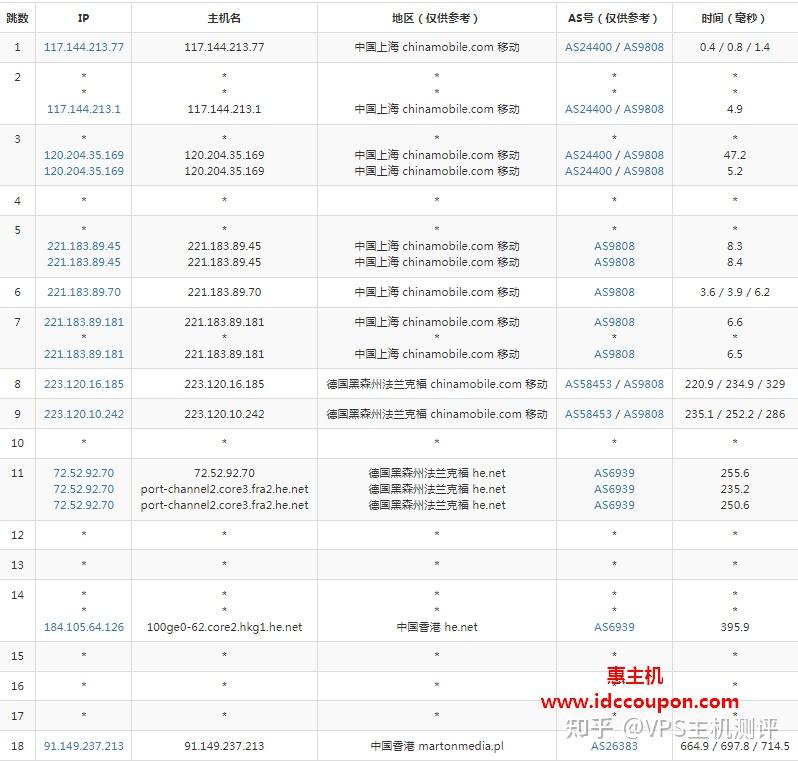 免費vps節點,v2ra免費節點