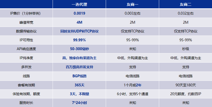 永久免費代理ip,永久免費代理ip蘋果版