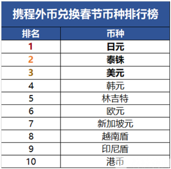 關于usdt怎么換人民幣多久到賬的信息