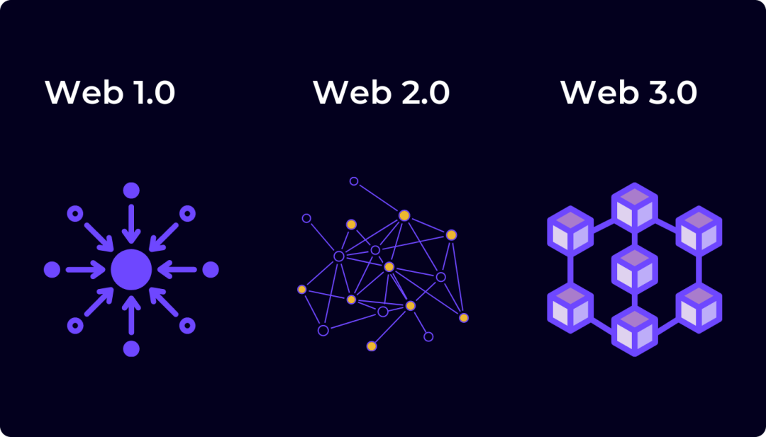 web3是什么行業,web3是什么行業,要投資么?