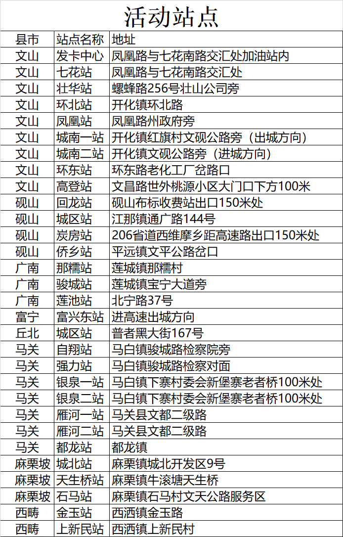 油卡充值說明,油卡充值后怎么開票