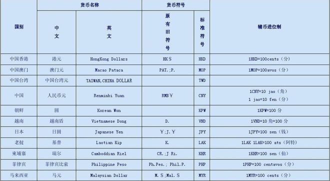 usd屬于什么幣種的貨幣,usd屬于什么幣種的貨幣類型