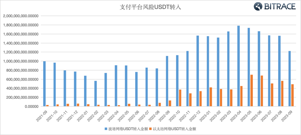 支持ustd平臺有哪些的簡單介紹