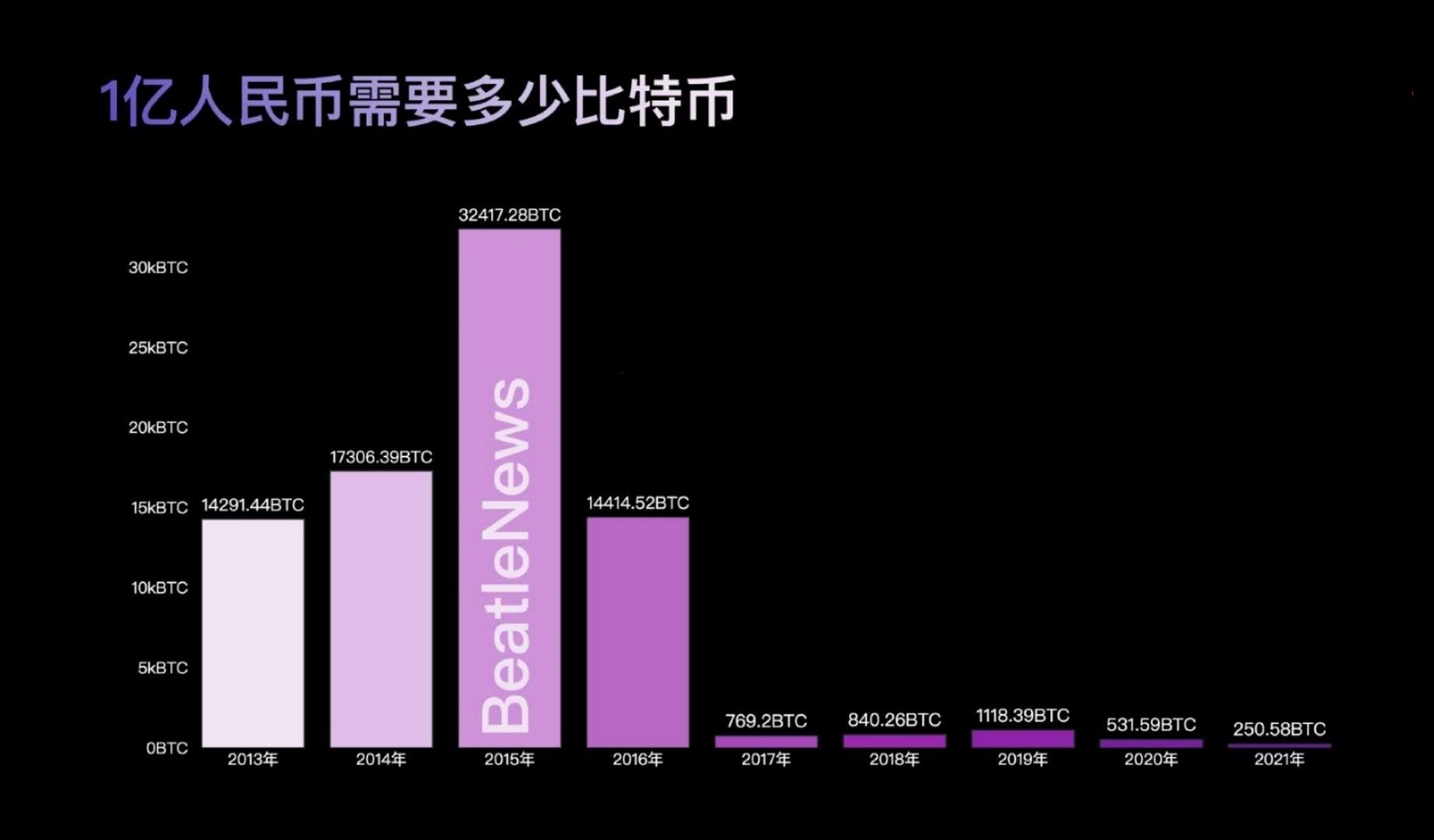 比特幣最新價格一枚多少人民幣,比特幣最新價格一枚多少人民幣啊