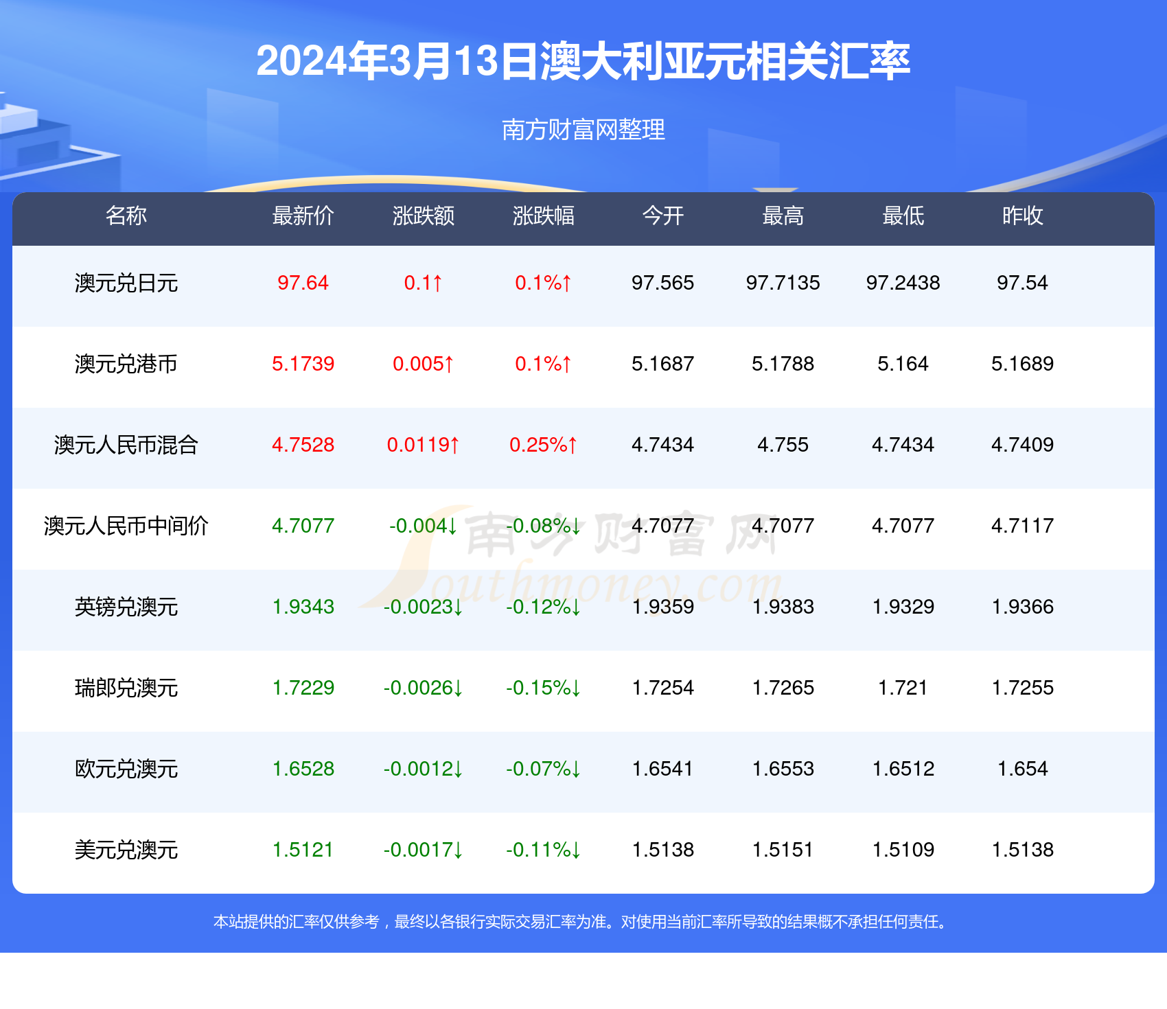 澳元人民幣最新匯率走勢圖分析,澳元人民幣匯率走勢圖分析最新消息