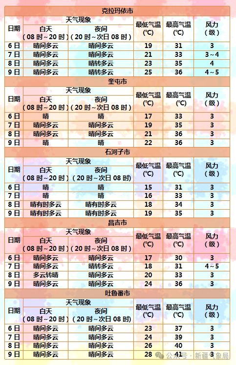 下載天氣預報2024年最新版,下載天氣預報2024年最新版到桌面