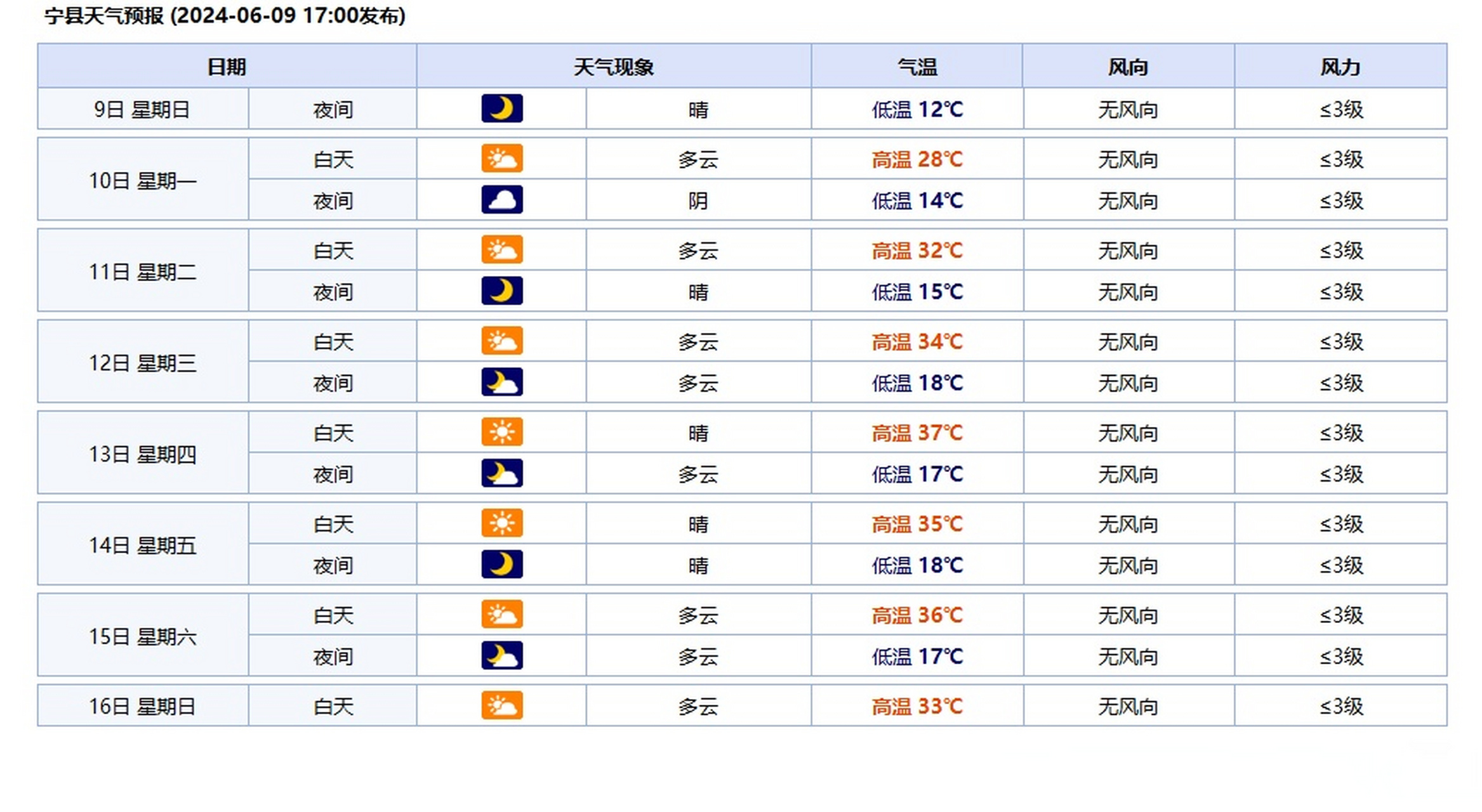 下載天氣預報2024年最新版,下載天氣預報2024年最新版到桌面