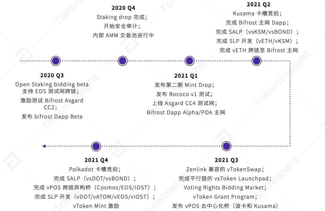 vtoken怎么交易,vtoken能直接提現(xiàn)嗎