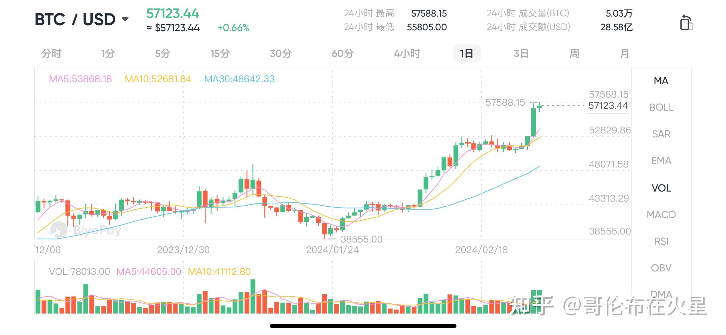 比特幣最新價格行情美元新浪的簡單介紹