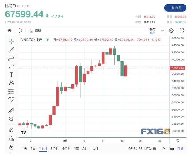 比特幣1個最新價格,比特幣的最新價格多少